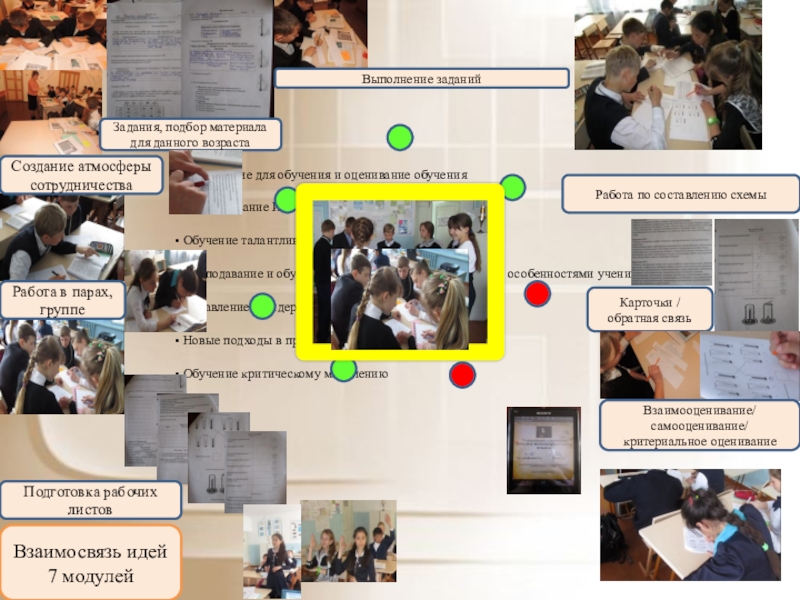 Презентация по русскому языку Рефлексия одного урока из серии последовательных уроков (7 класс) Взаимосвязь идей7 модулейРабота в парах, группеПодготовка рабочих листовСоздание атмосферы сотрудничестваЗадания, подбор Взаимосвязь идей7 модулейРабота в парах, группеПодготовка рабочих листовСоздание атмосферы сотрудничестваЗадания, подбор материала для данного возрастаВыполнение заданийРабота по