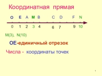 Презентация к уроку по теме :Координатная прямая.5 класс.