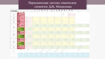 Презентация по химии на тему: Щелочные металлы