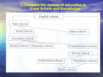 Презентация по английскому языку на тему Compare the system of education in Great Britain and Kazakhstan (8 класс)