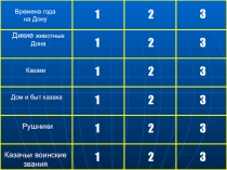 Презентация: Игра Жизнь и быт донских казаков