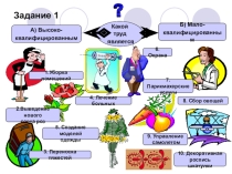 Презентация по обществознанию на тему Производство: затраты, выручка, прибыль (7 класс)