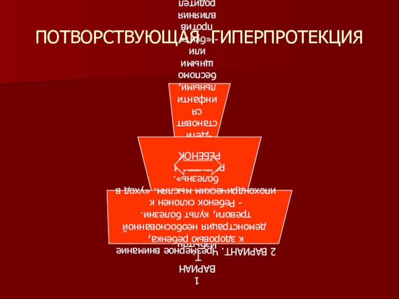 Презентация по психологии Методы семейной терапии в зависимости от типа семьи ПОТВОРСТВУЮЩАЯ ГИПЕРПРОТЕКЦИЯ ПОТВОРСТВУЮЩАЯ ГИПЕРПРОТЕКЦИЯ