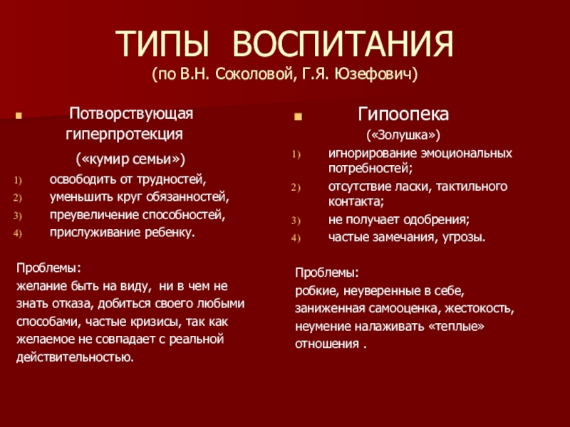 Презентация по психологии Методы семейной терапии в зависимости от типа семьи ТИПЫ ВОСПИТАНИЯ (по В.Н. Соколовой, Г.Я. Юзефович) Потворствующая гиперпротекция ТИПЫ ВОСПИТАНИЯ (по В.Н. Соколовой, Г.Я. Юзефович) Потворствующая гиперпротекция