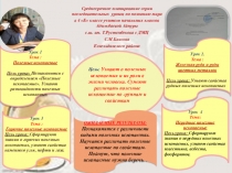 Презентация учителя Мой новый взгляд на современный урок