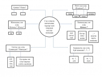 Қазақстанның жеті кереметі. презентация