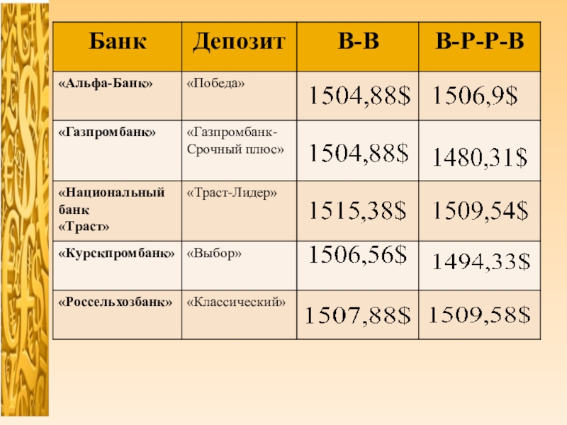 Презентация Расчеты при валютных операциях
