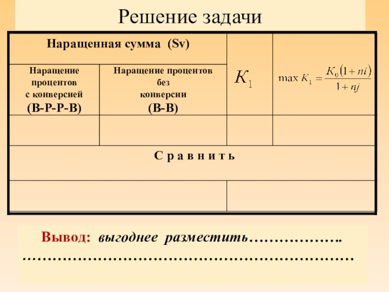 Презентация Расчеты при валютных операциях Решение задачиВывод: выгоднее разместить………………. ………………………………………………………… Решение задачиВывод: выгоднее разместить………………. …………………………………………………………