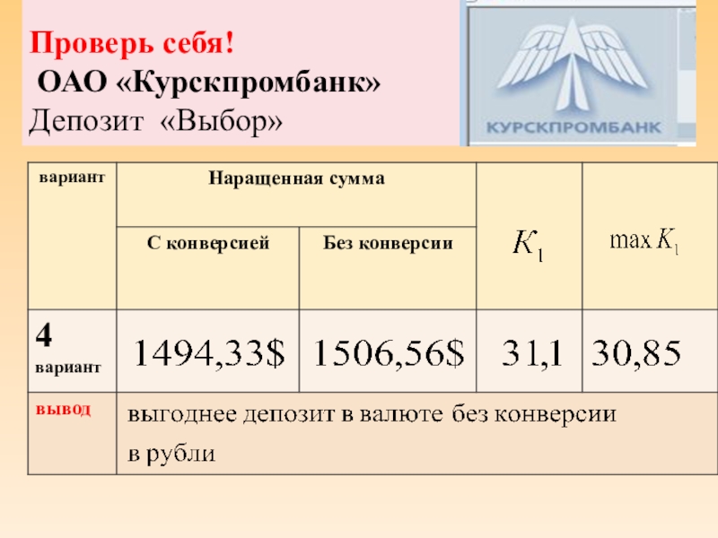 Презентация Расчеты при валютных операциях Проверь себя! ОАО «Курскпромбанк» Депозит «Выбор» Проверь себя! ОАО «Курскпромбанк» Депозит «Выбор»