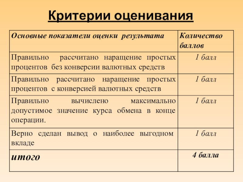 Презентация Расчеты при валютных операциях Критерии оценивания Критерии оценивания