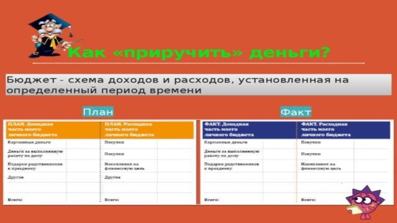Урок- презентация Финансовая грамотность