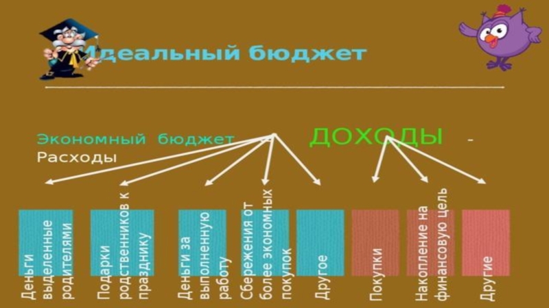 Урок- презентация Финансовая грамотность