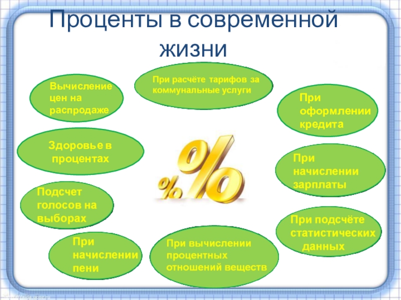 Представители процентов. Проценты в жизни. Проценты в жизни человека. Где встречаются проценты в нашей жизни. Где используются проценты.