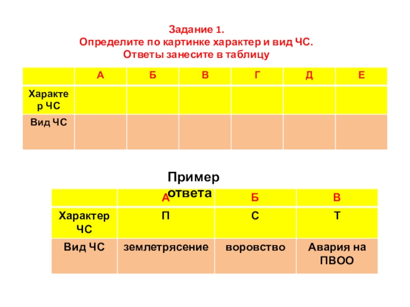 100 1 определите. Ответ: ... Характер..