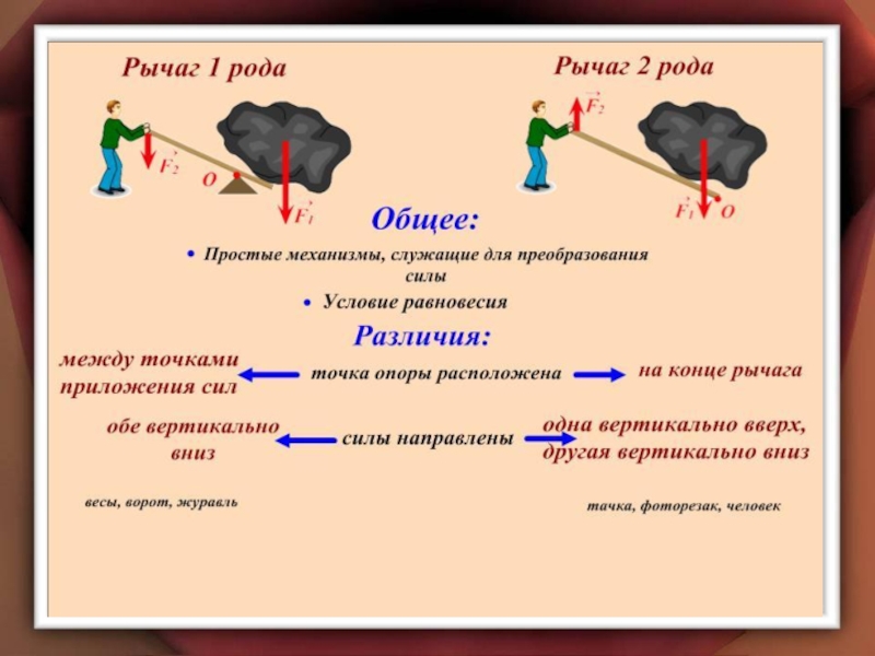 Простые механизмы. Рычаг.
