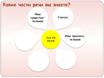 Презентация к уроку русского языка на тему Предлог