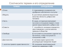 Презентация к уроку Нравственные идеалы по ОРКиСЭ, 4 класс