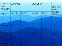 Презентация к открытому интегрированному уроку Топливная промышленность. Экологические проблемы