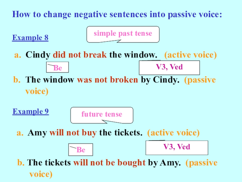 Passive Voice (8 класс) How to change negative sentences into passive voice:Example 8a. Cindy did How to change negative sentences into passive voice:Example 8a. Cindy did not break the window. (active