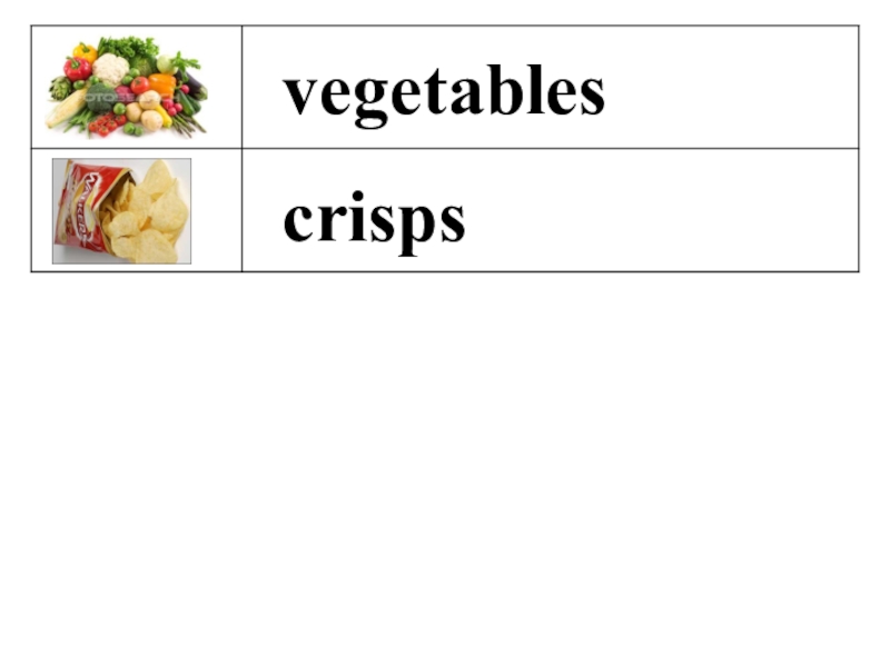 Презентация: What's for breakfast? Form 5 crispsvegetables crispsvegetables