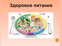 Презентация для классного часа на тему Здоровое питание школьников