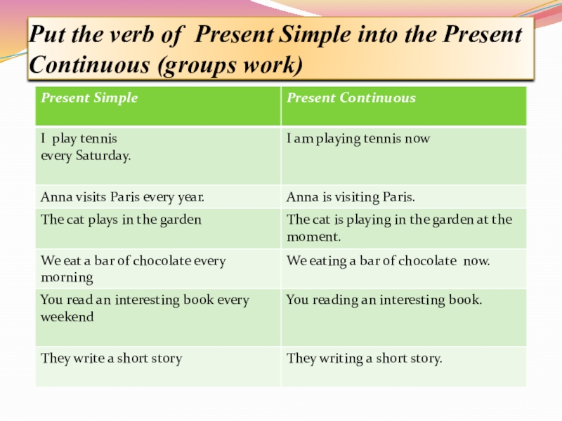 Презентация к уроку на тему Holidays 5 класс Put the verb of Present Simple into the Present Continuous (groups work) Put the verb of Present Simple into the Present Continuous (groups work)