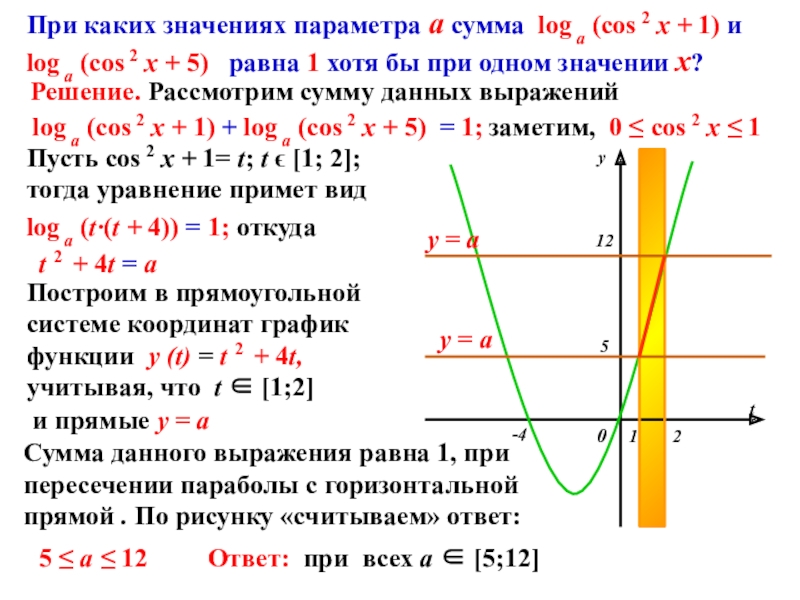 Презентация на тему Решение. Рассмотрим сумму данных выраженийtу0512Сумма данного выражения равна Решение. Рассмотрим сумму данных выраженийtу0512Сумма данного выражения равна 1, при пересечении параболы с горизонтальной прямой . По