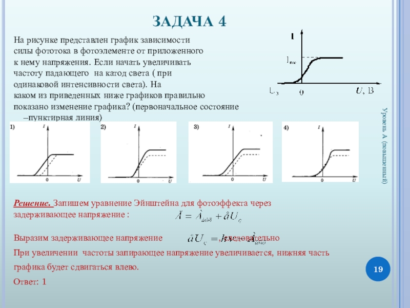 График фототока