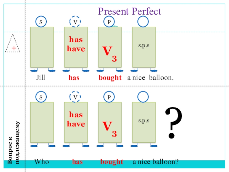 Презентация по английскому языку на тему Неправильные глаголы. Present Perfect, Past Simple Present Perfect+hashaveV3 s.p.sSVP Jill has Present Perfect+hashaveV3 s.p.sSVP Jill has