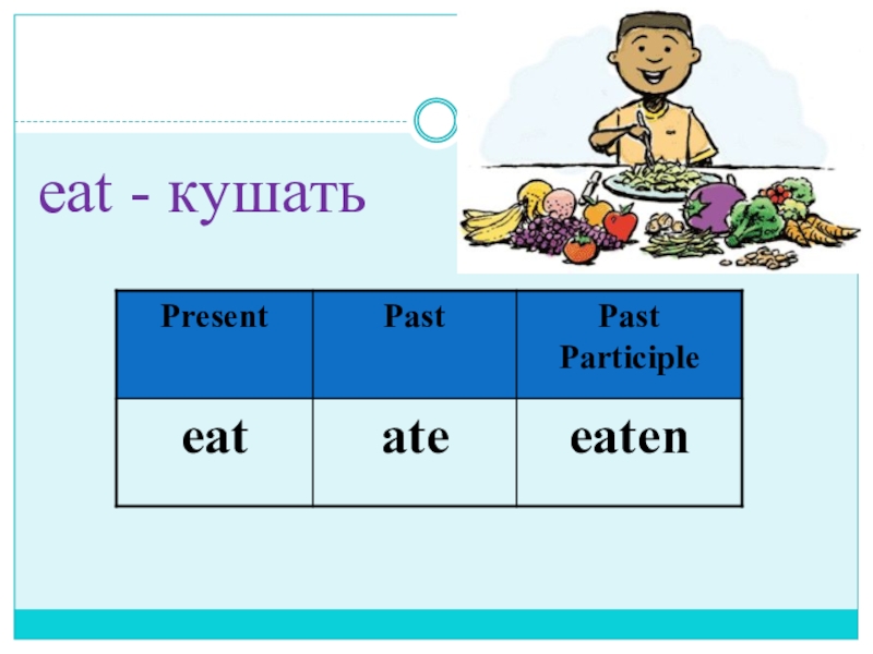 Презентация по английскому языку на тему Неправильные глаголы. Present Perfect, Past Simple eat - кушать eat - кушать