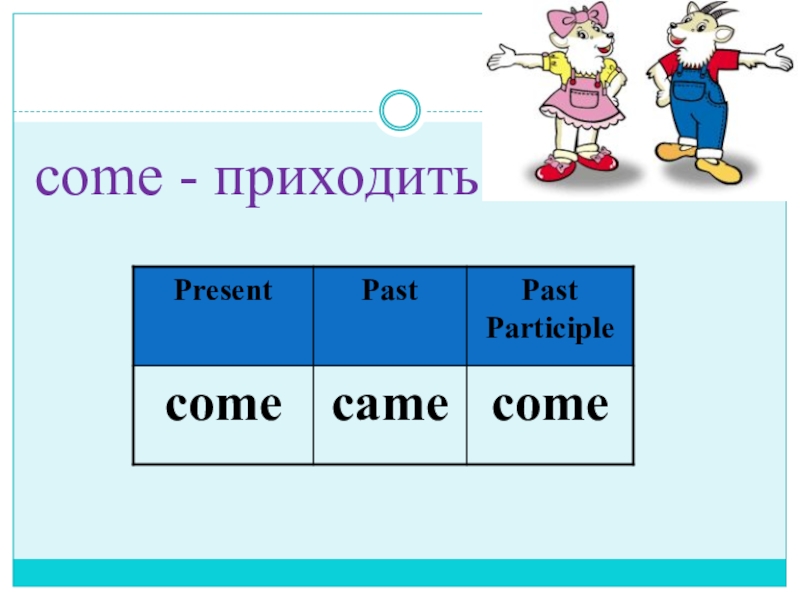 Презентация по английскому языку на тему Неправильные глаголы. Present Perfect, Past Simple come - приходить come - приходить