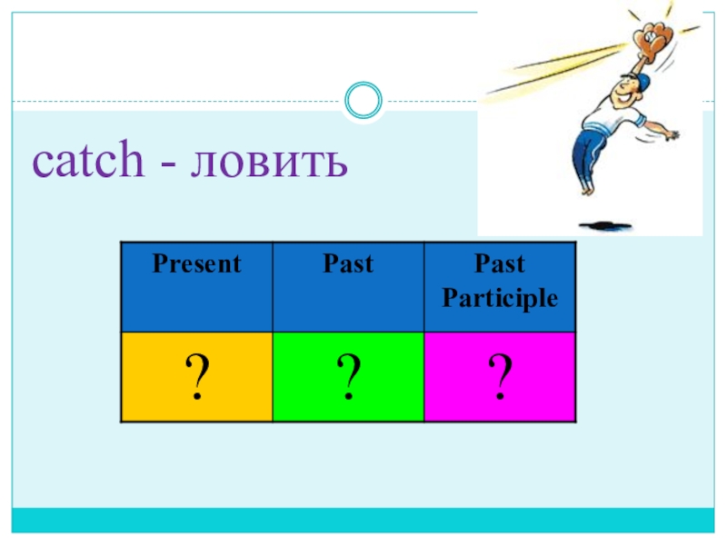 Презентация по английскому языку на тему Неправильные глаголы. Present Perfect, Past Simple catch - ловить catch - ловить