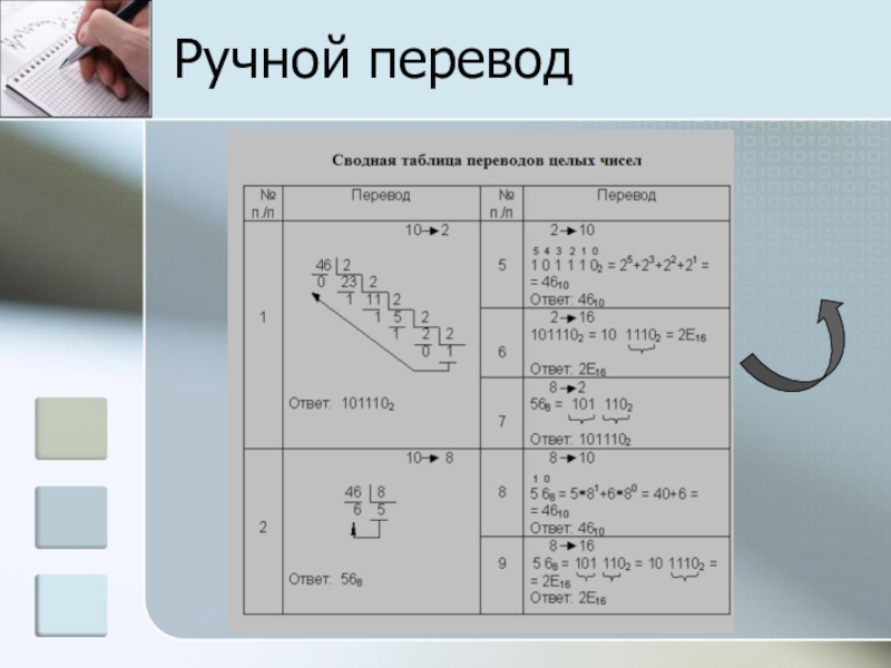 Создание мультисистемного калькулятора с помощью электронных таблиц для осуществления перевода чисел из одной системы счисления в другую Ручной перевод Ручной перевод