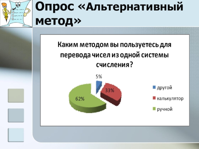 Создание мультисистемного калькулятора с помощью электронных таблиц для осуществления перевода чисел из одной системы счисления в другую Опрос «Альтернативный метод» Опрос «Альтернативный метод»