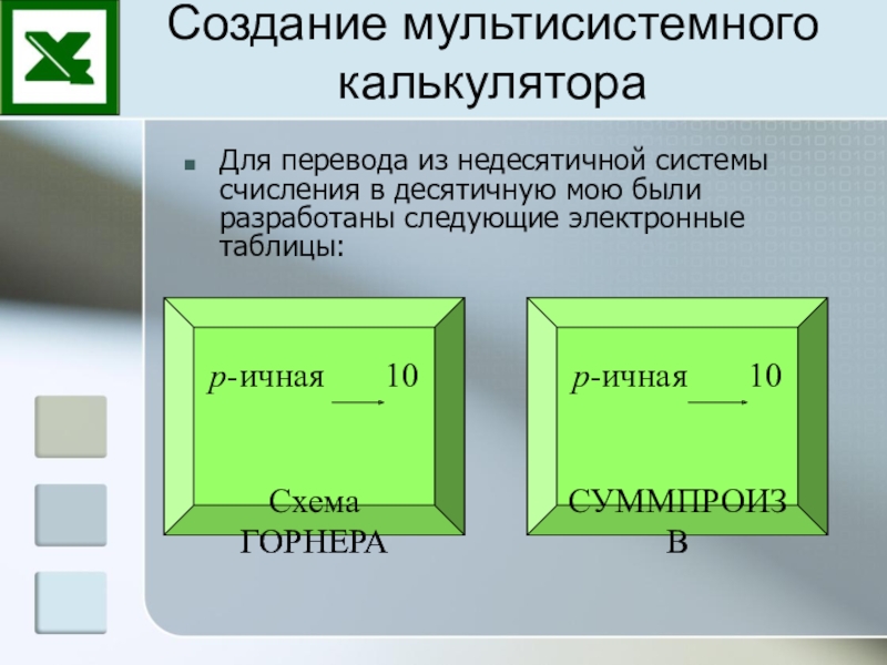 Создание мультисистемного калькулятора с помощью электронных таблиц для осуществления перевода чисел из одной системы счисления в другую Создание мультисистемного калькулятораДля перевода из недесятичной системы счисления в десятичную мою Создание мультисистемного калькулятораДля перевода из недесятичной системы счисления в десятичную мою были разработаны следующие электронные таблицы:р-ичная