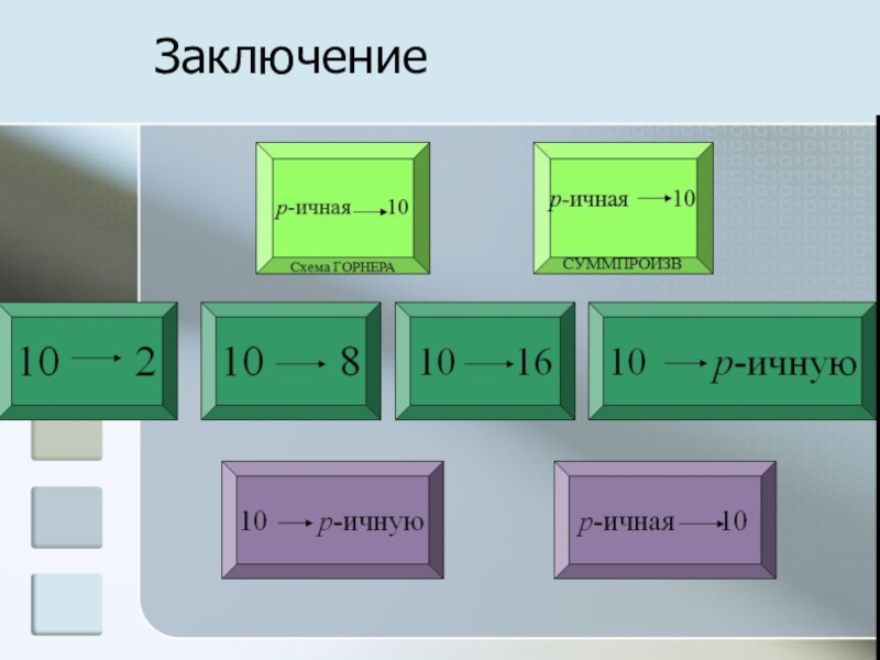 Создание мультисистемного калькулятора с помощью электронных таблиц для осуществления перевода чисел из одной системы счисления в другую Заключение Заключение