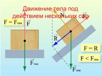 Презентация: Движение тела под действием нескольких сил