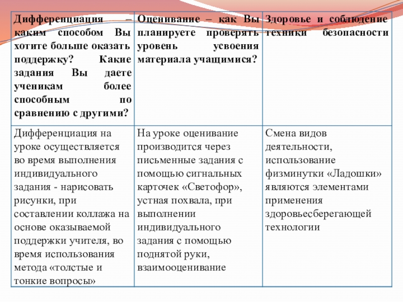 Урок по истории Казахстана 5класс Древние наскальные рисунки Казахстана