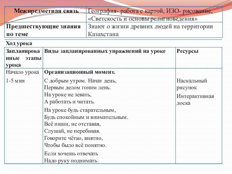 Урок по истории Казахстана 5класс Древние наскальные рисунки Казахстана