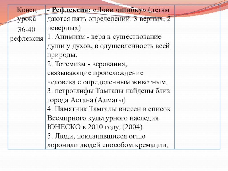 Урок по истории Казахстана 5класс Древние наскальные рисунки Казахстана