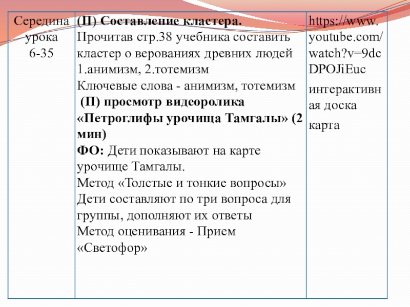 Урок по истории Казахстана 5класс Древние наскальные рисунки Казахстана