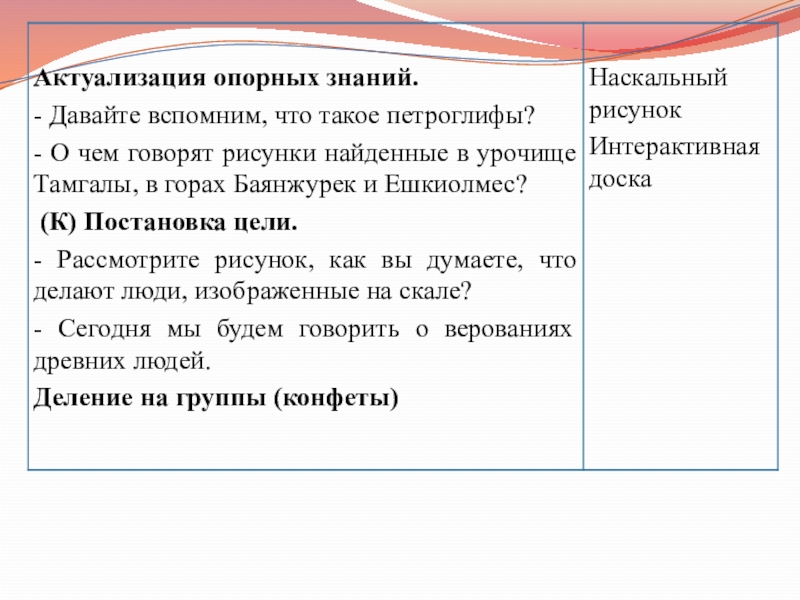 Урок по истории Казахстана 5класс Древние наскальные рисунки Казахстана