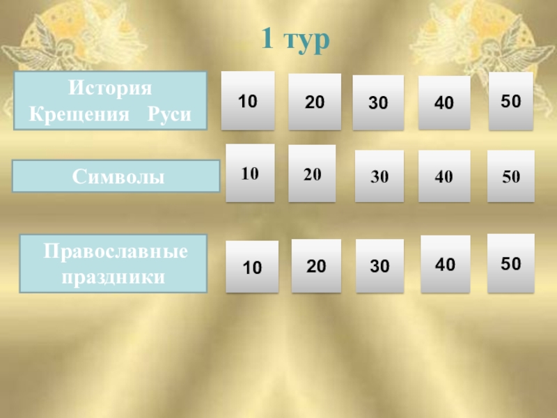Интеллектуально-краеведческая игра У истоков Православия (в формате Своя игра) История Крещения Руси Символы Православные праздники 1020504030102030405010203040501 тур История Крещения Руси Символы Православные праздники 1020504030102030405010203040501 тур