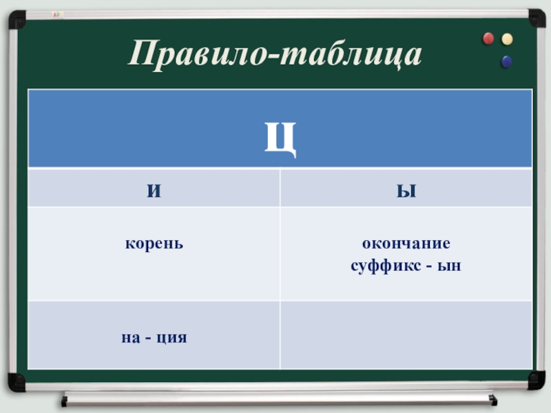 Правописание И-Ы после Ц Правило-таблица Правило-таблица