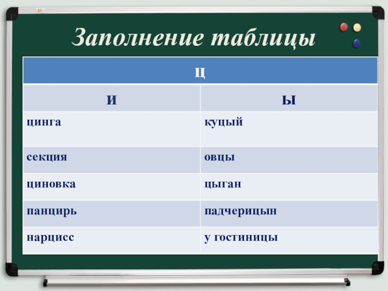 Правописание И-Ы после Ц Заполнение таблицы Заполнение таблицы