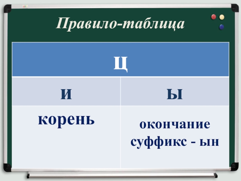 Правописание И-Ы после Ц Правило-таблица Правило-таблица