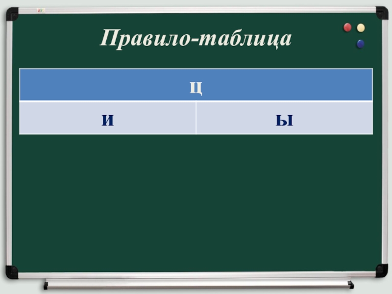 Правописание И-Ы после Ц Правило-таблица Правило-таблица
