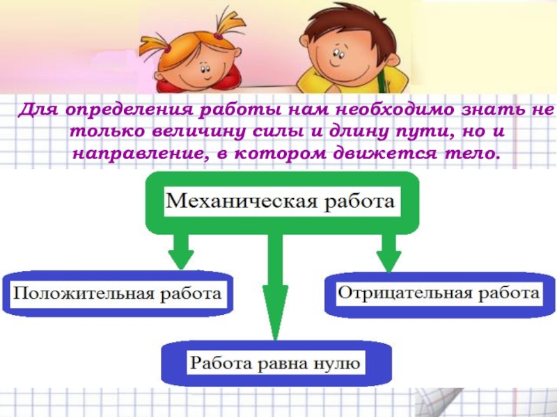 Механическая работа. Мощность Для определения работы нам необходимо знать не только величину силы и Для определения работы нам необходимо знать не только величину силы и длину пути, но и направление, в