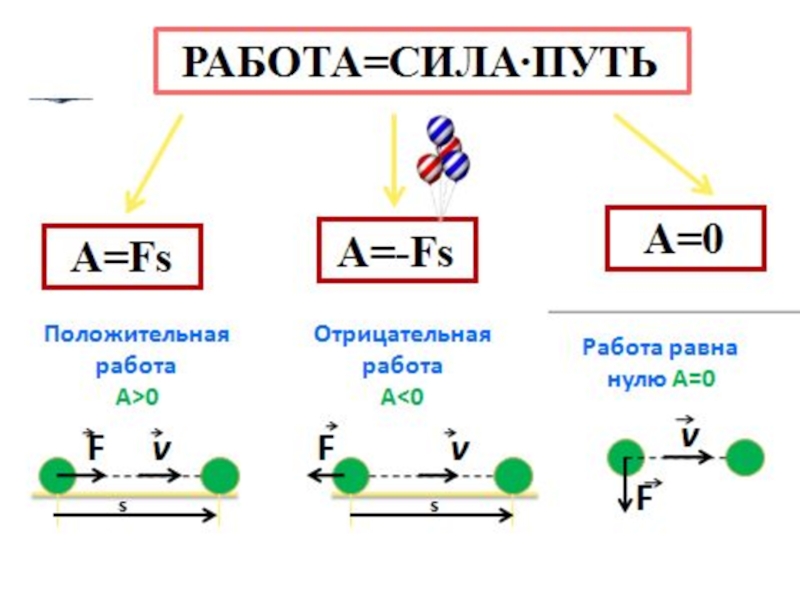 Механическая работа. Мощность