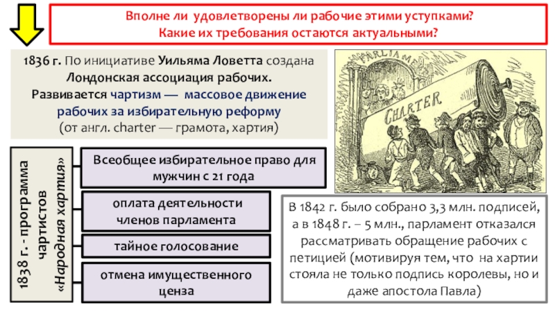 Презентация по истории на тему Великобритания: сложный путь к величию и процветанию Вполне ли удовлетворены ли рабочие этими уступками? Какие их требования Вполне ли удовлетворены ли рабочие этими уступками? Какие их требования остаются актуальными?1836 г. По инициативе Уильяма